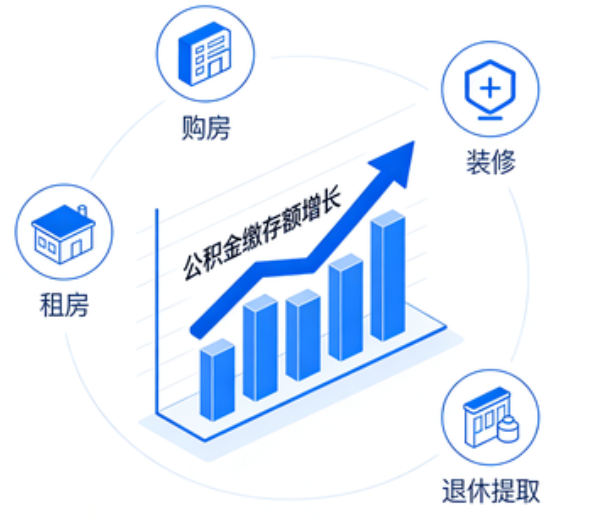 葫芦岛住房公积金的提取条件
